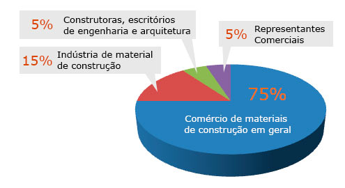 grafico